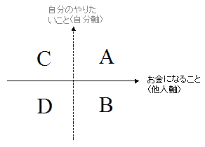 ɂȂ邱ƁA肽